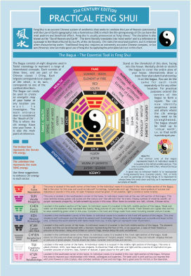 Practical Feng Shui Guide (Fold -out)